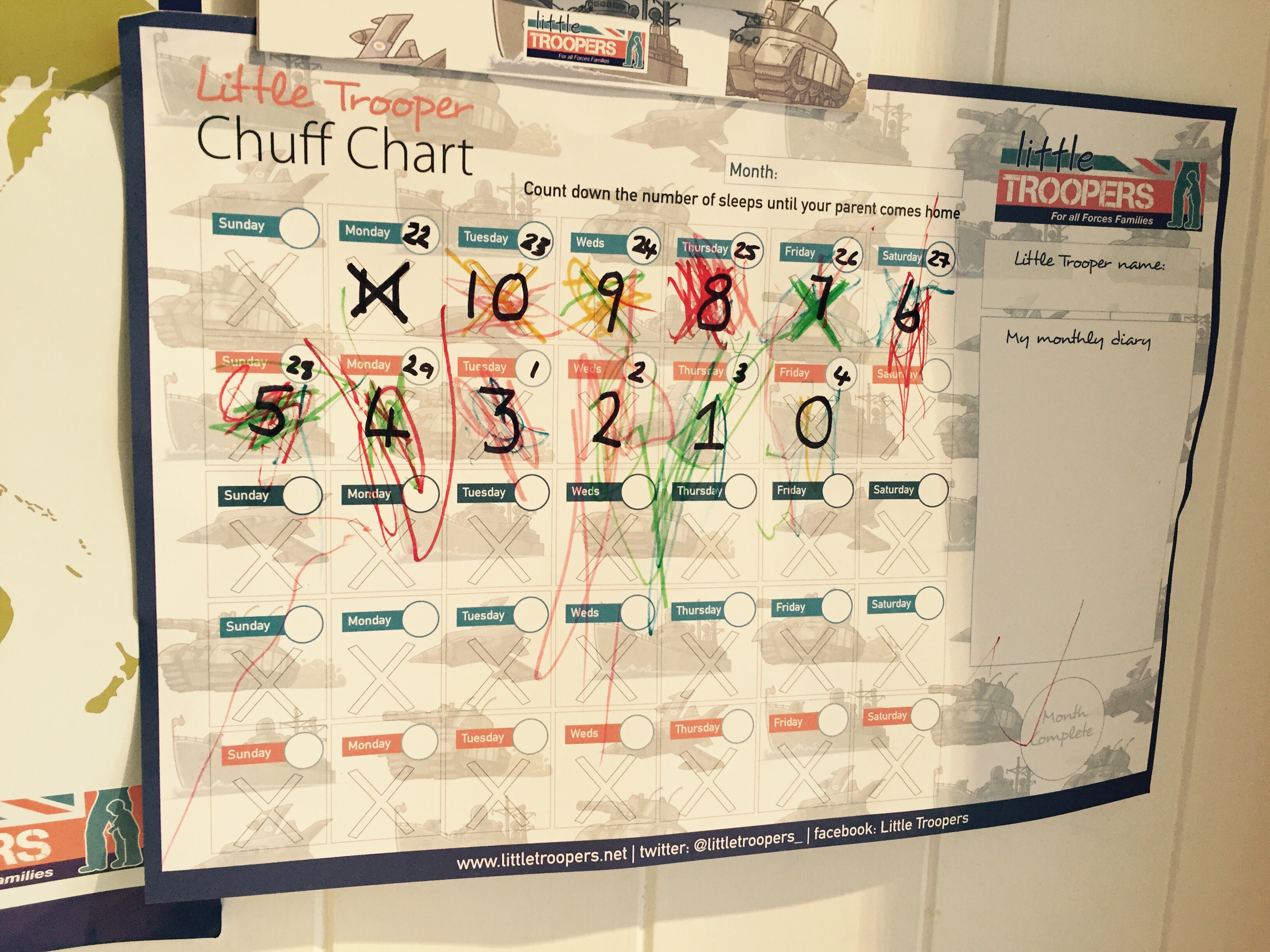 What Is A Chuff Chart